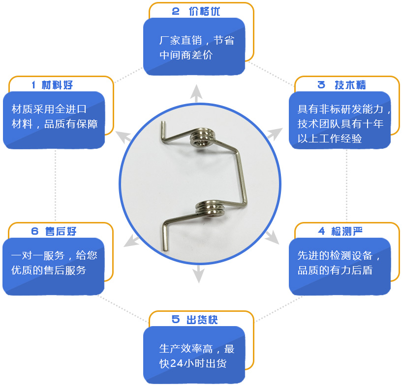 地彈簧是什么？地彈簧怎么安裝？